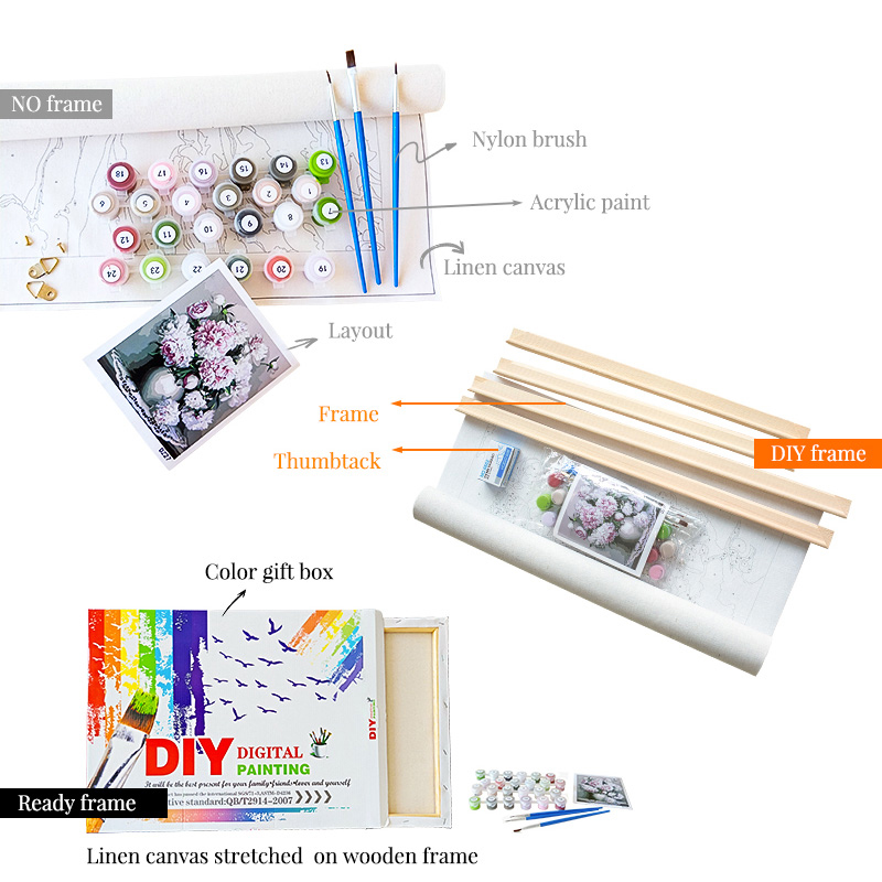 Lukisan GATYZTORY Oleh Angka D - Art Craft Number ulasan dan harga